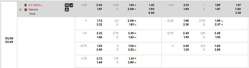 Bảng tỷ lệ kèo chi tiết trận AC Milan vs Genoa
