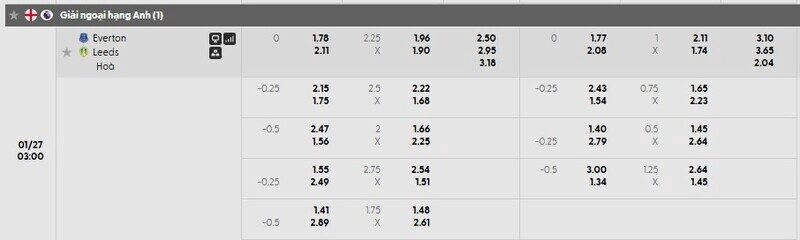 Bảng tỷ lệ kèo chi tiết trận Everton vs Leeds