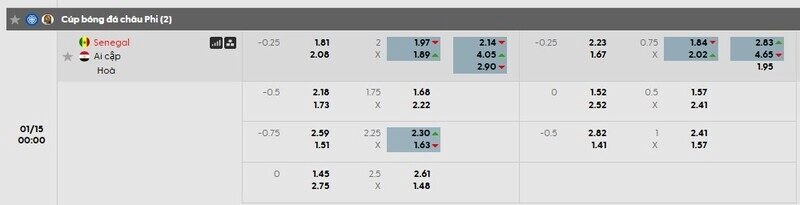 Bảng tỷ lệ kèo chi tiết trận Senegal vs Ai Cập
