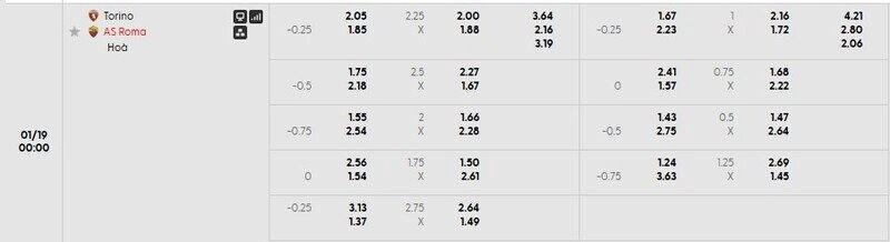 Bảng tỷ lệ kèo chi tiết trận Torino vs AS Roma