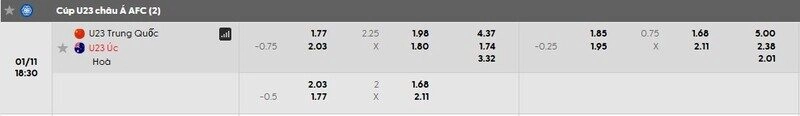 Bảng tỷ lệ kèo chi tiết trận U23 Trung Quốc vs U23 Australia.