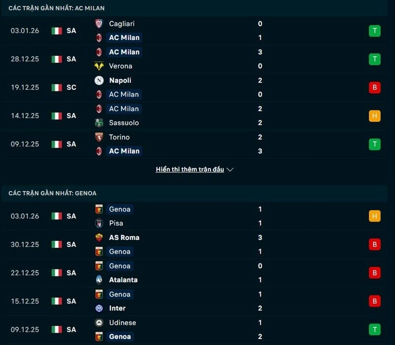 Phong độ AC Milan vs Genoa