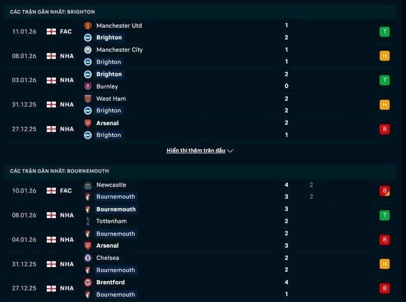 Phong độ Brighton vs Bournemouth