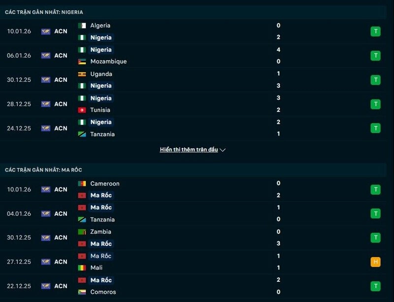 Phong độ Nigeria vs Morocco