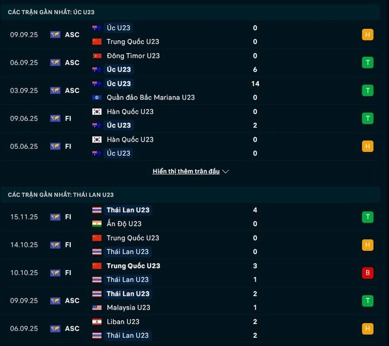 U23 Australia vs U23 Thái Lan - Mất cân bằng