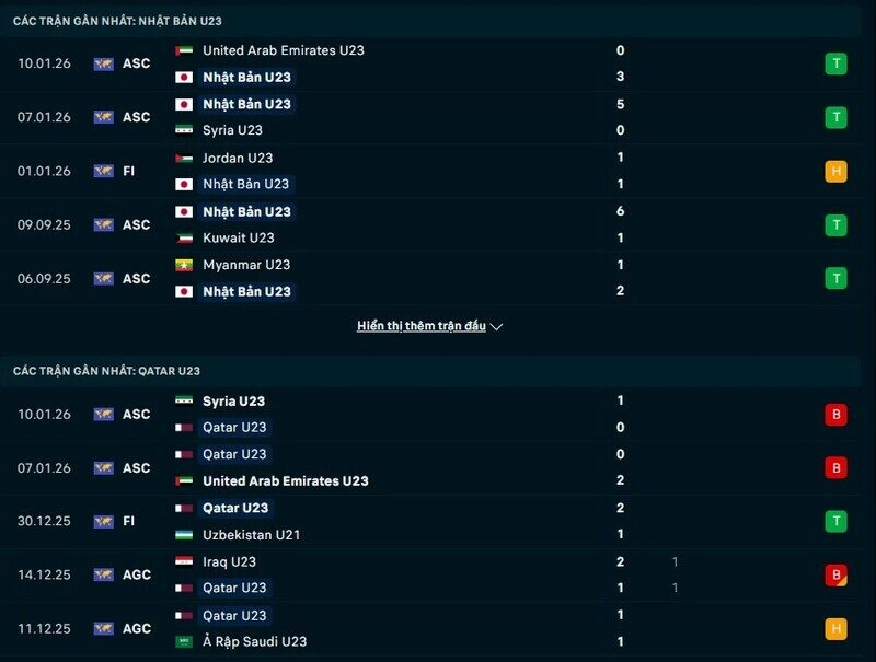 Phong độ U23 Nhật Bản vs U23 Qatar