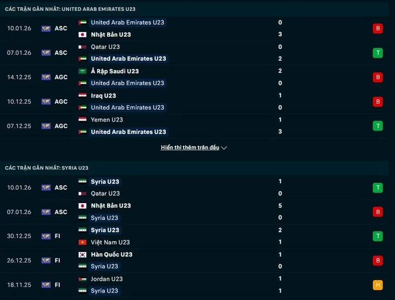 Phong độ U23 UAE vs U23 Syria