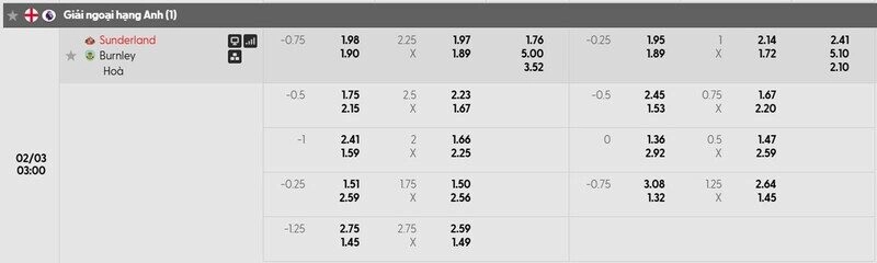 Bảng tỷ lệ kèo chi tiết trận Sunderland vs Burnley